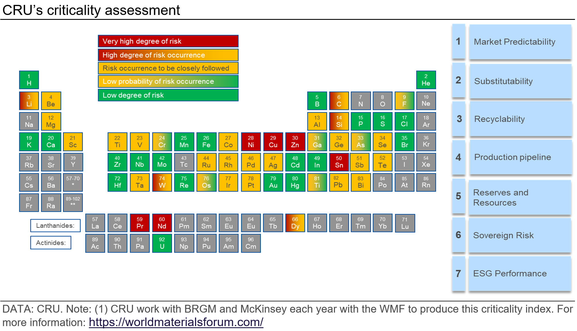 Table showing CRU’s criticality assessment