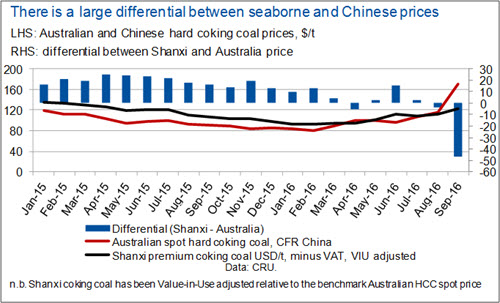 seaborne-and-china-prices-coal.