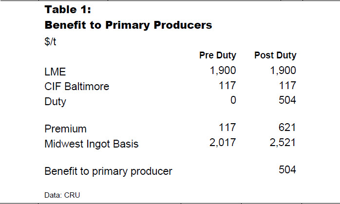 Midwest Premium Aluminum Chart