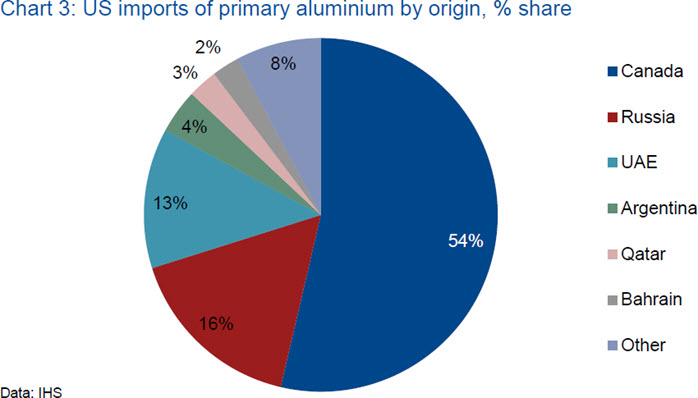 Midwest Premium Aluminum Chart