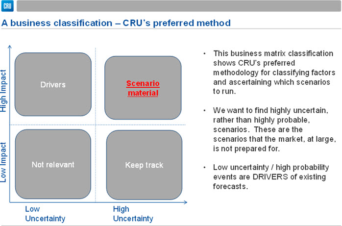 Preparing Clients For Future Uncertainties Using Scenario Analysis Cru