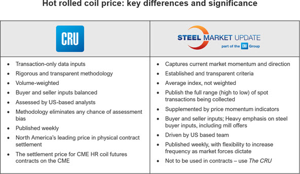 Hot rolled coil price: Key differences and significance