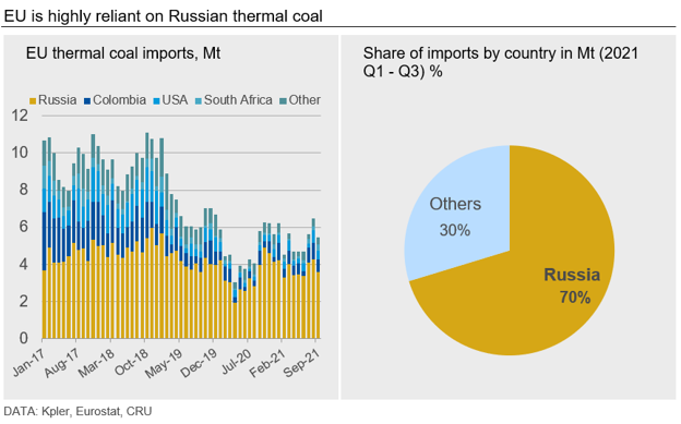 EU to ban Russian coal imports
