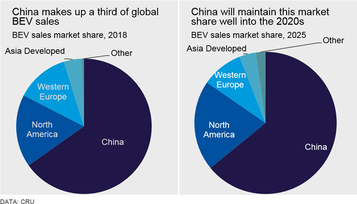 China EV subsidies face major decline in 2019 | CRU