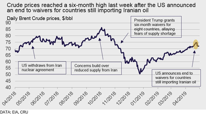 Molybdenum Price Chart History