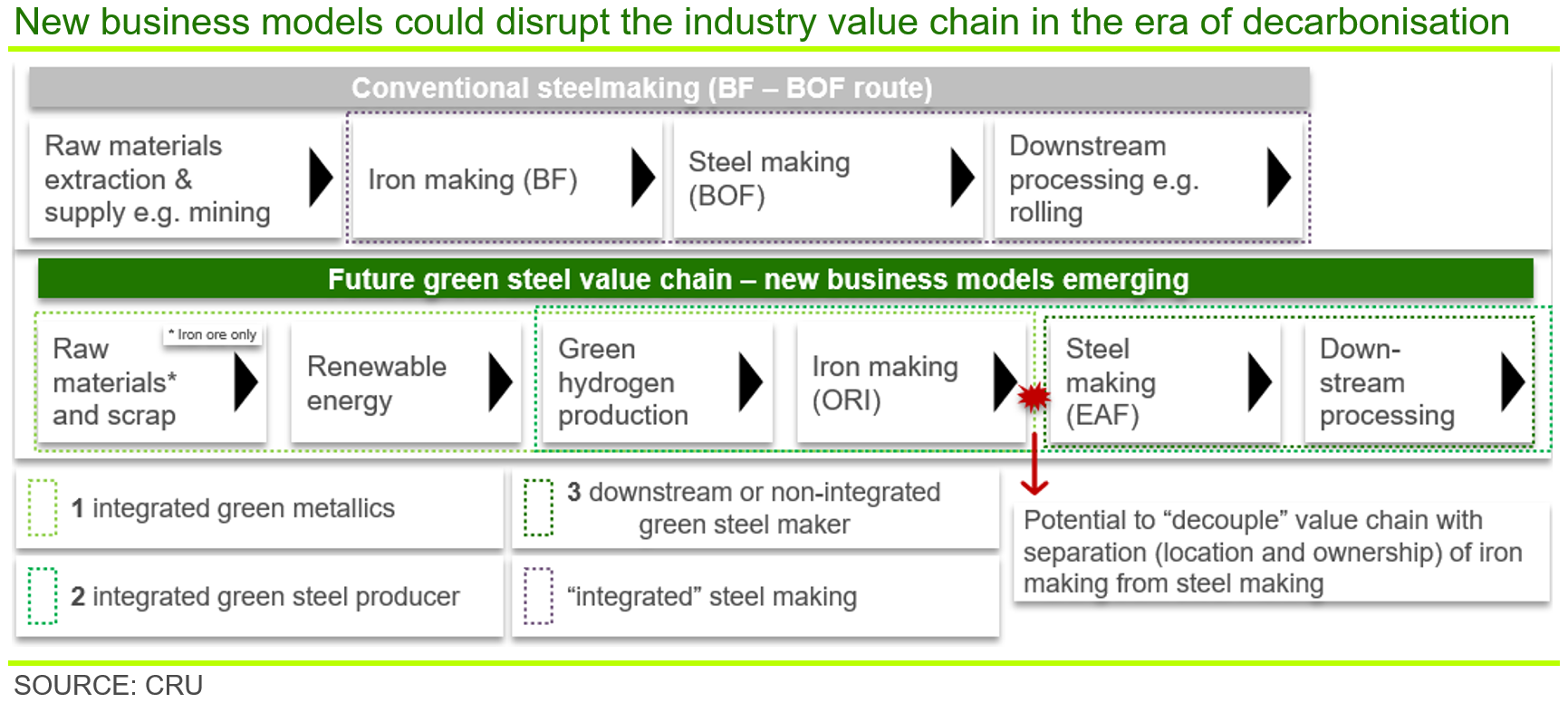 Opportunities and challenges for decarbonizing steel production by creating  markets for 'green steel' products - ScienceDirect
