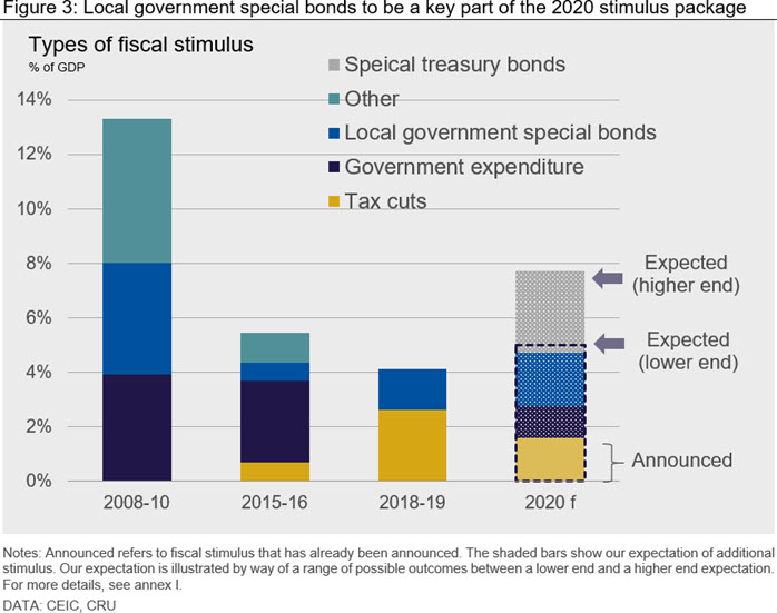 China to announce more than RMB5 tn of stimulus CRU