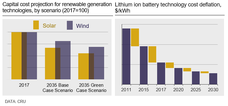 How green energy improves mine competitiveness | CRU