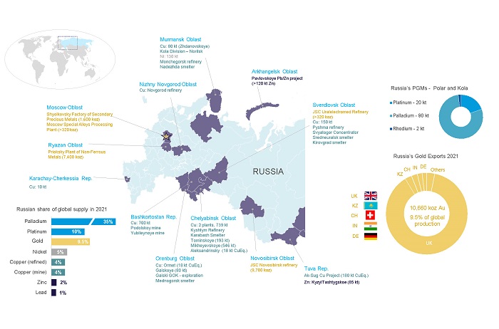 Mapping Russia's base metals trade 1