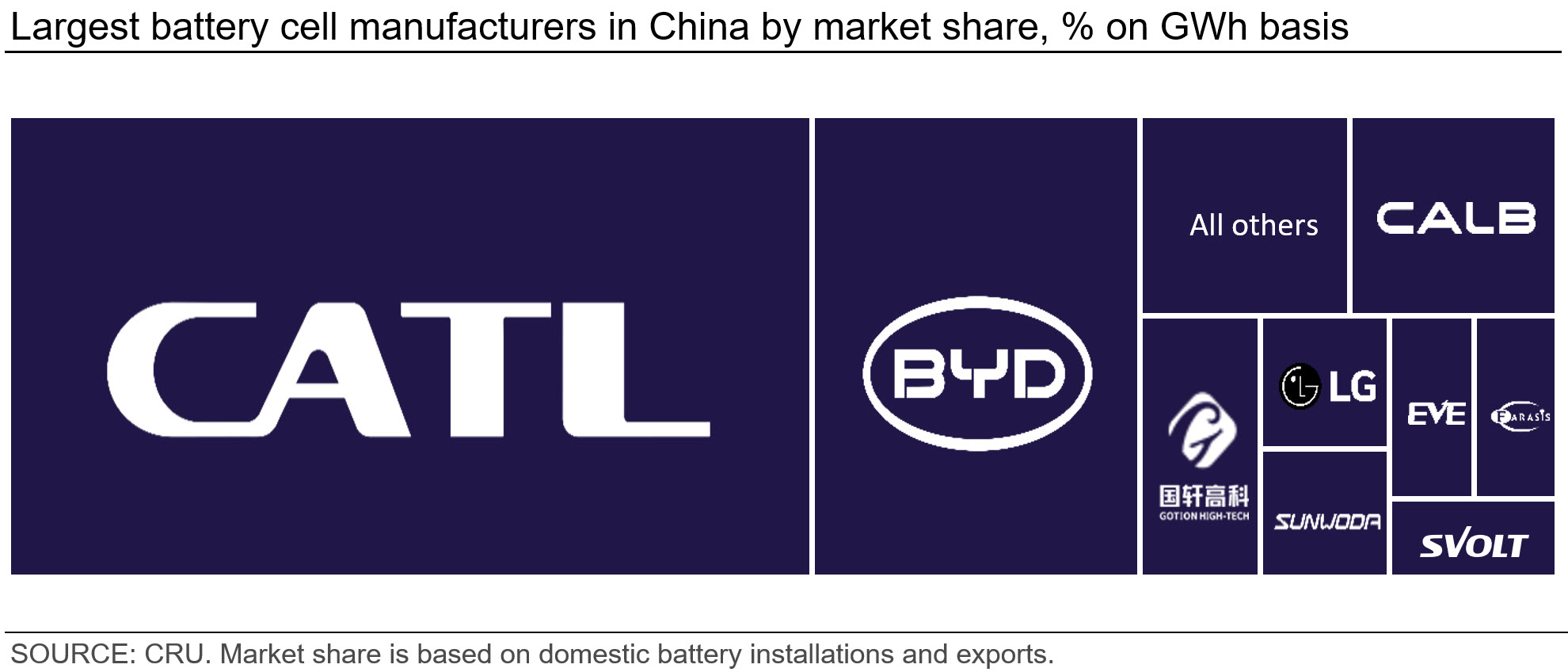 Battery cell manufacturers in China (CATL, BYD, etc.)