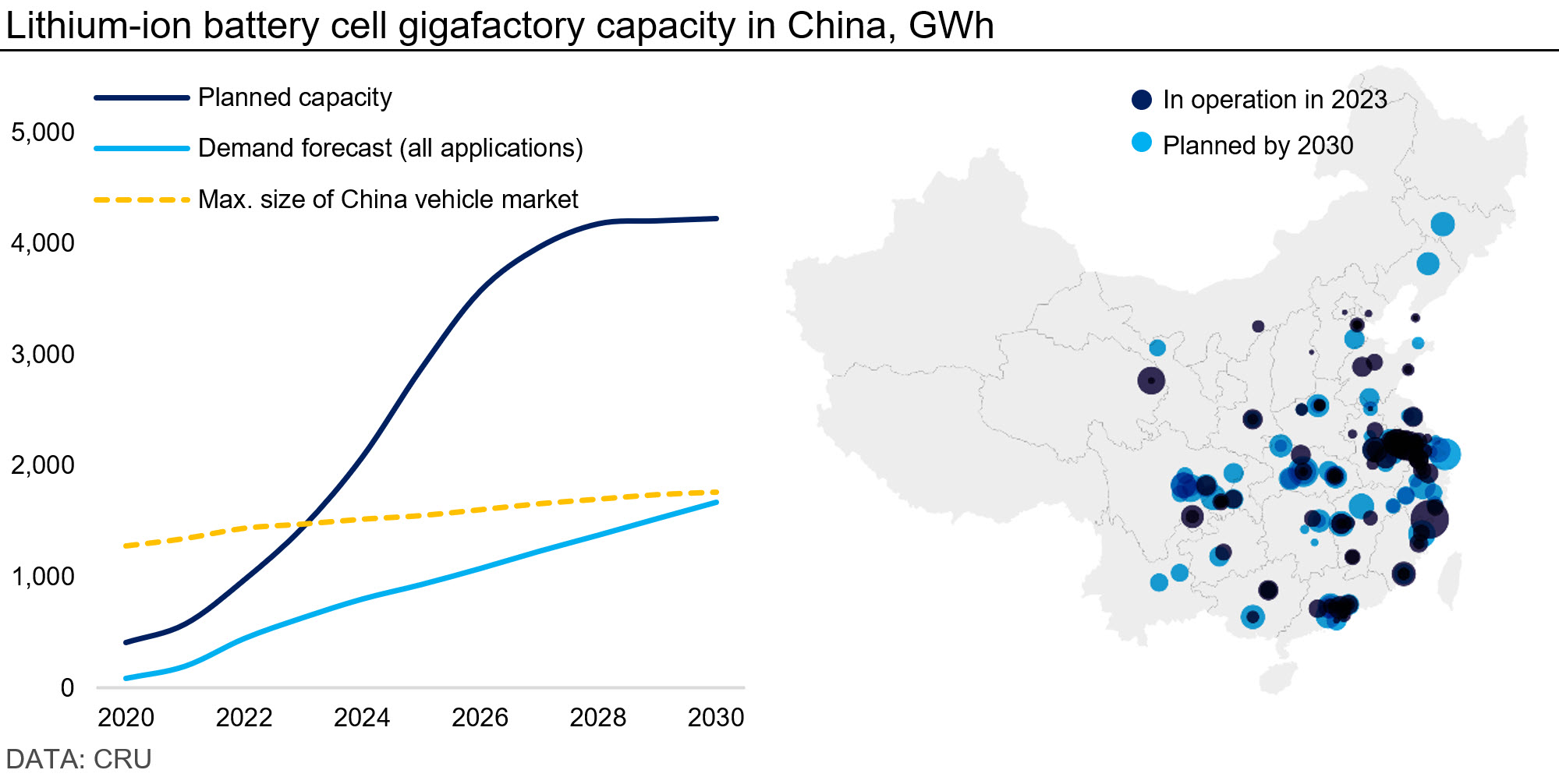 Graph showing lithium-ion battery cell gigafactory capacity in China