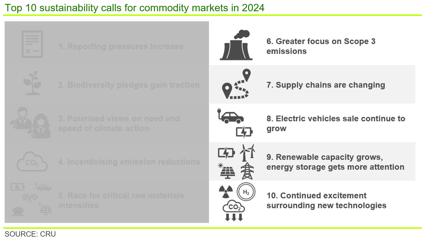 Part two of the top 10 sustainability calls for commodity markets in 2024