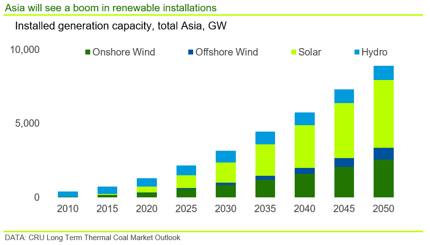 By 2050, renewables will make up 25% of U.S. energy generation. Click for  more energy transition data.