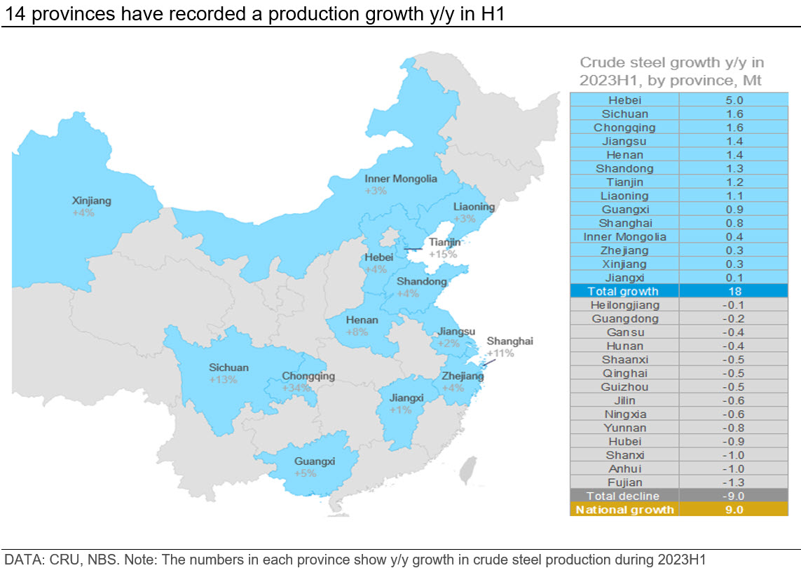 Graph showing 14 provinces have recorded a production growth y-y in H1