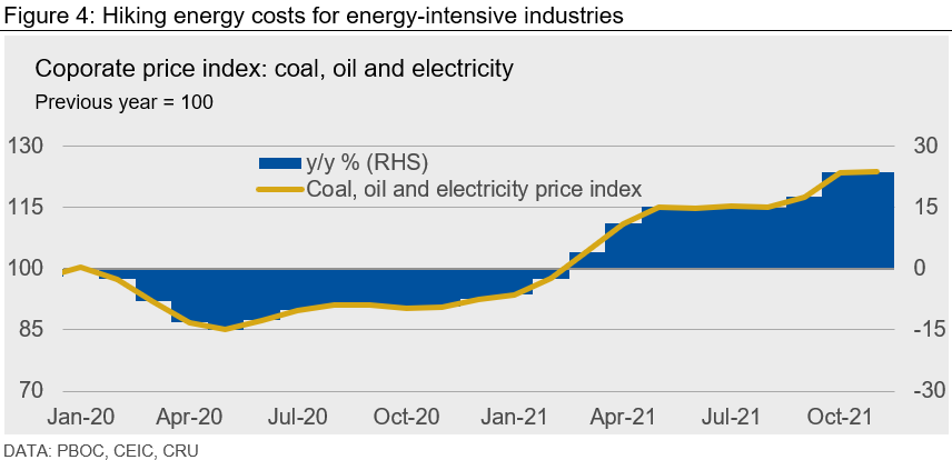 Figure 4: Hiking energy costs for energy-intensive industries