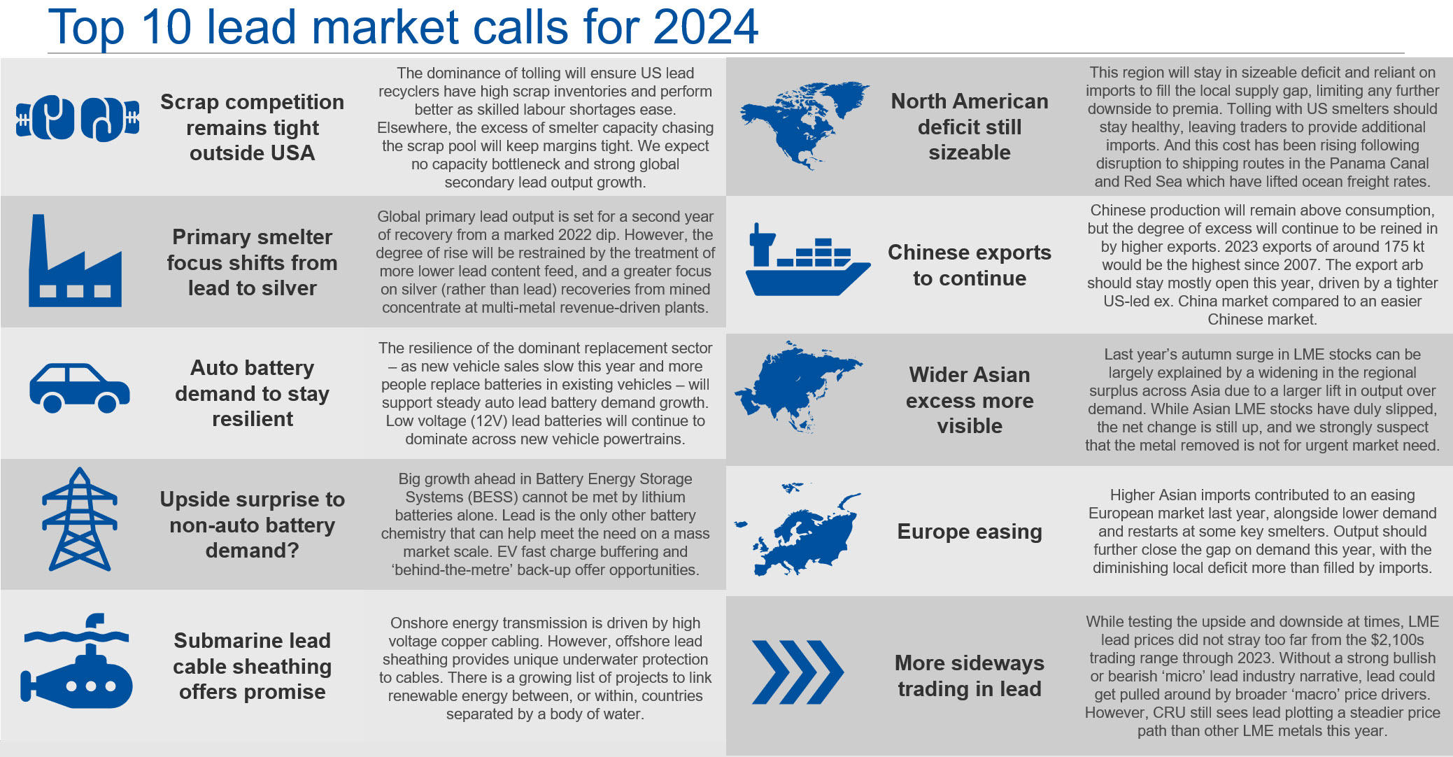 Table representing top ten calls for lead market in 2024