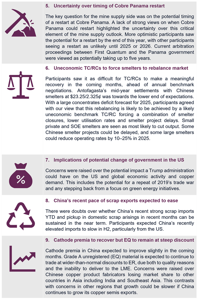 Top 10 takeaways from LME Asia Week 2024 -2