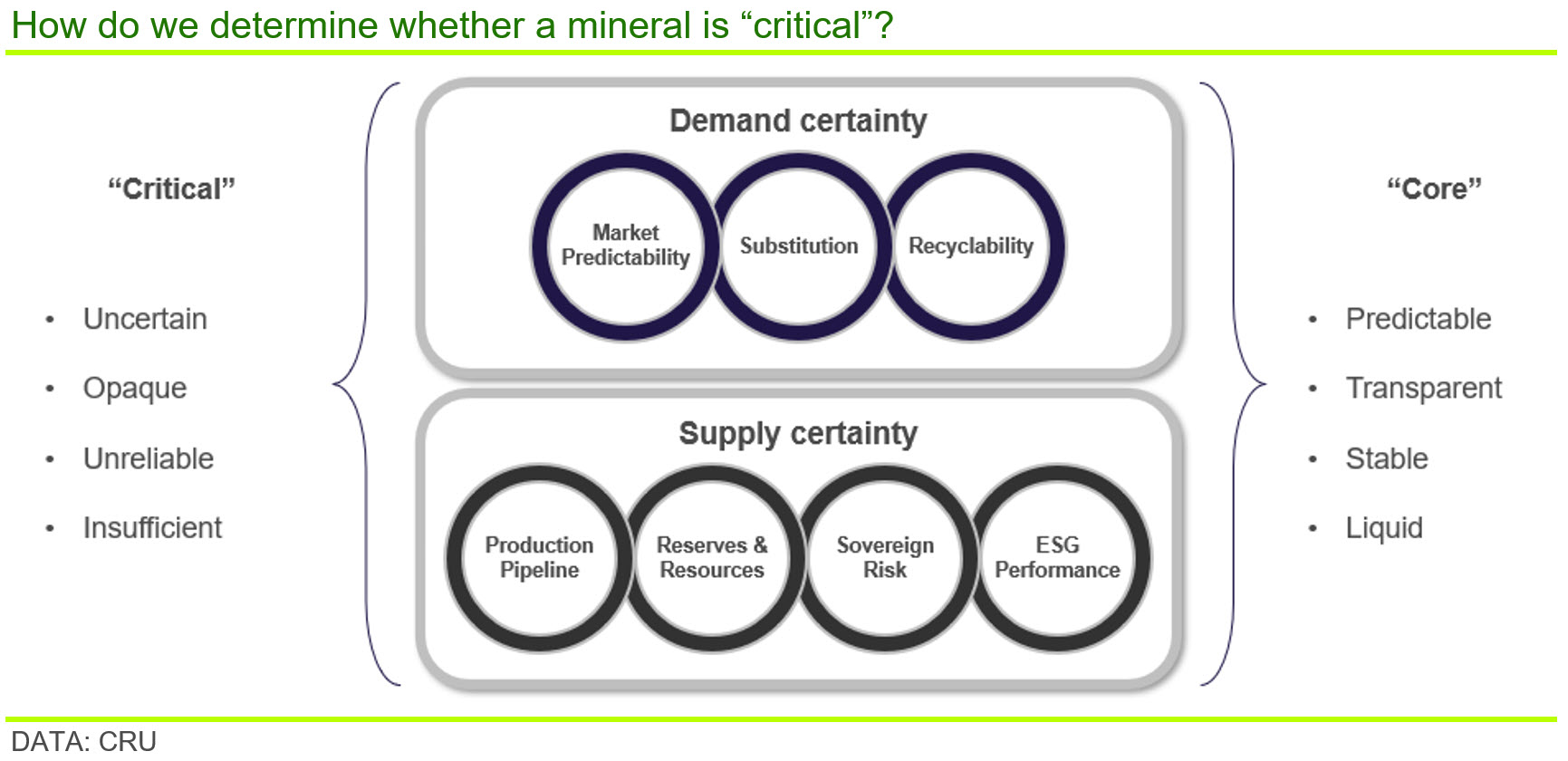 Graph of how we determine whether a mineral is critical