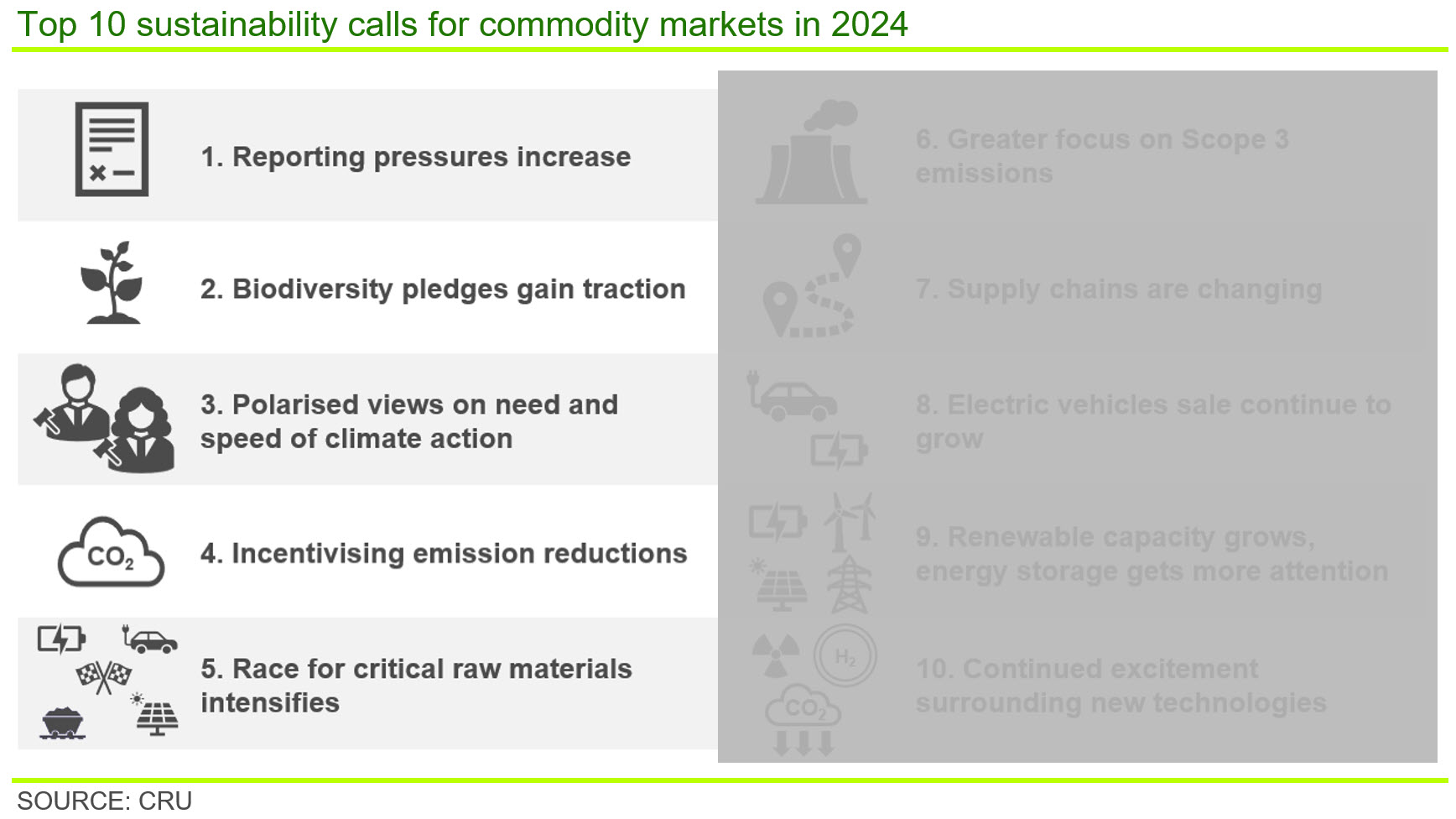 List of top 10 sustainability calls for commodity markets in 2024
