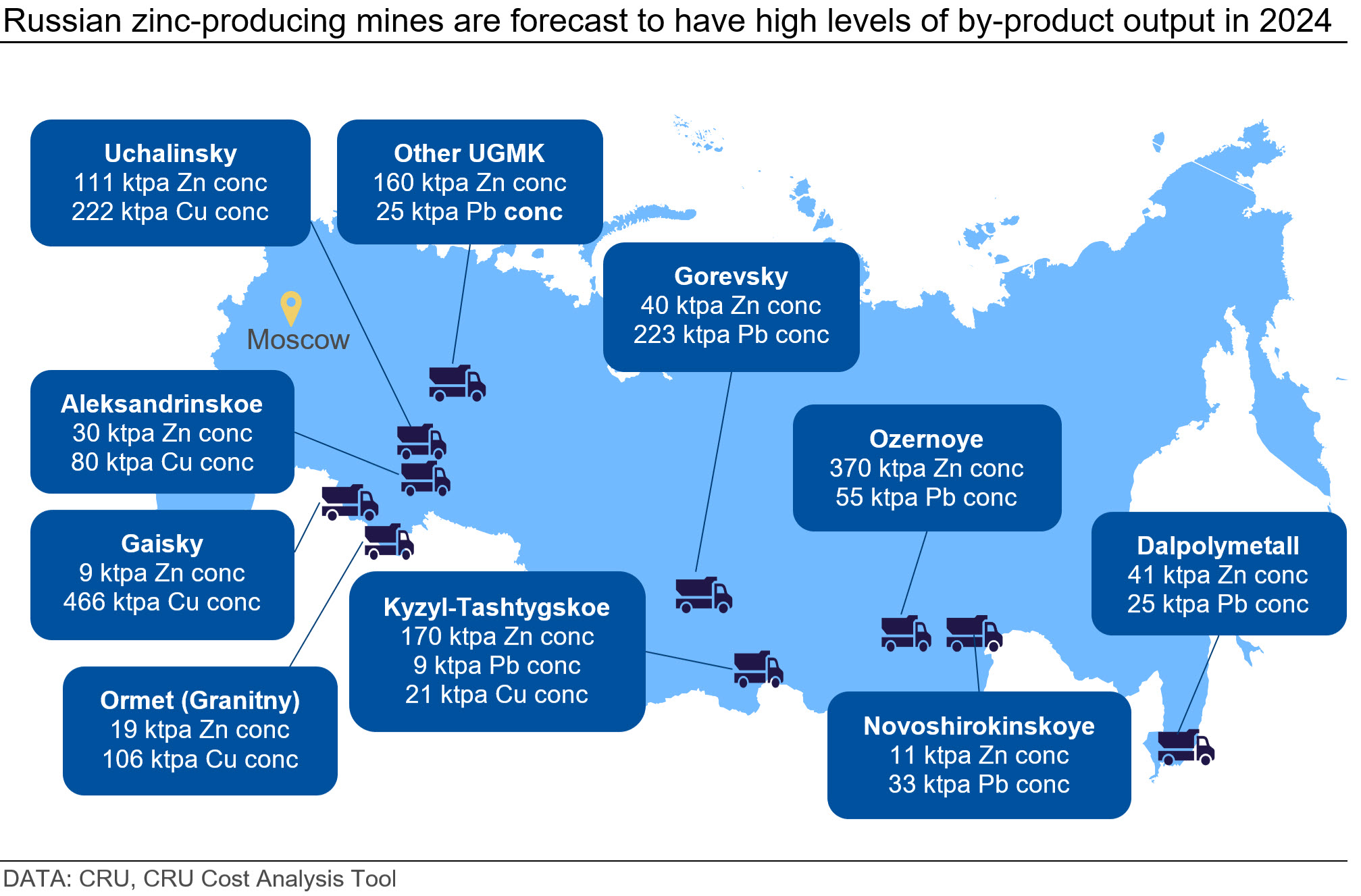 Graph showing that Russian zinc-producing mines are forecast to have high levels of by-product output in 2024