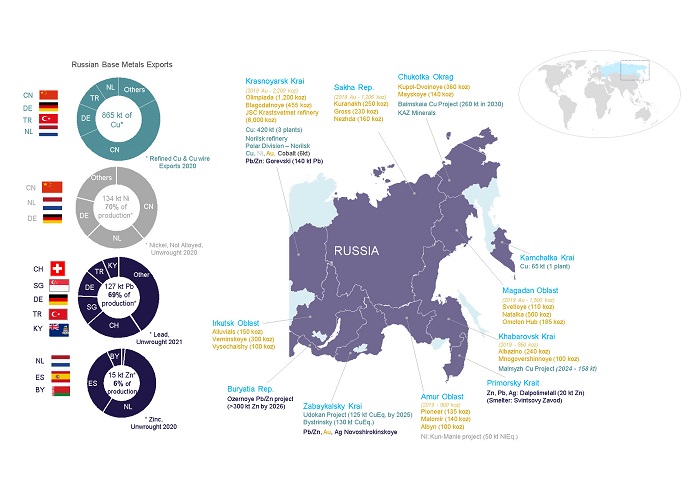 Mapping Russia's base metals trade 2