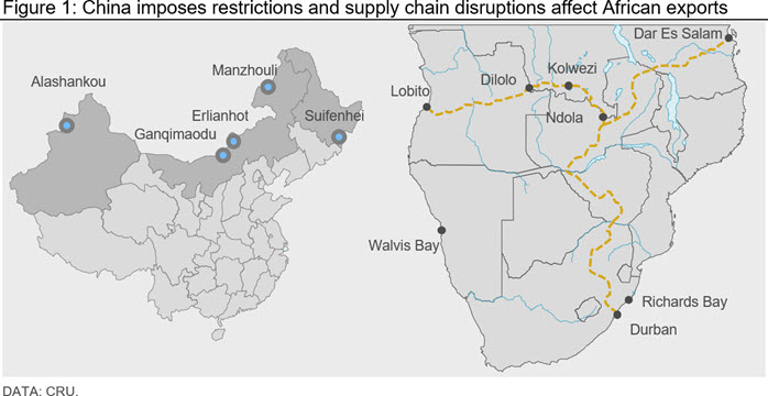 Figure 1: China imposes restrictions and supply chain disruptions affect African exports