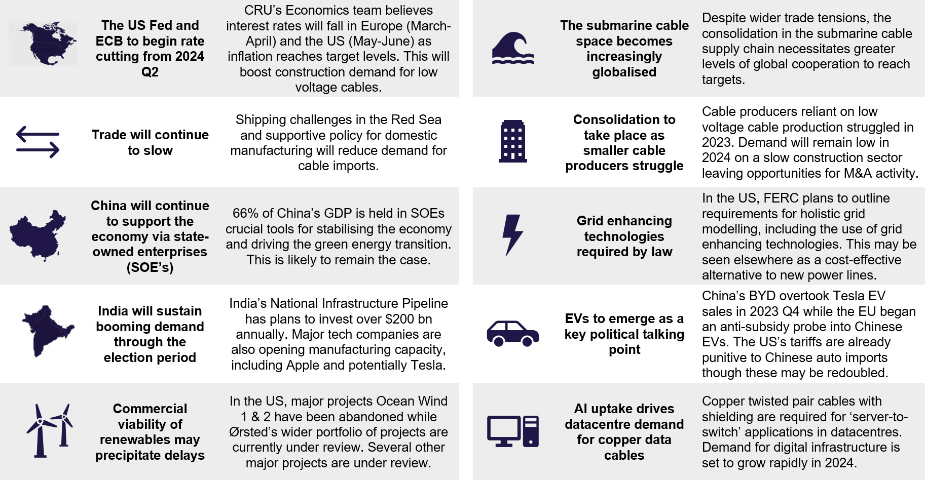Table describing CRU's top ten calls for wire and cable in 2024