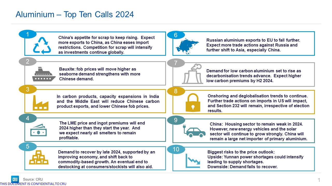 Table summarising CRU's top ten calls for aluminium market in 2024